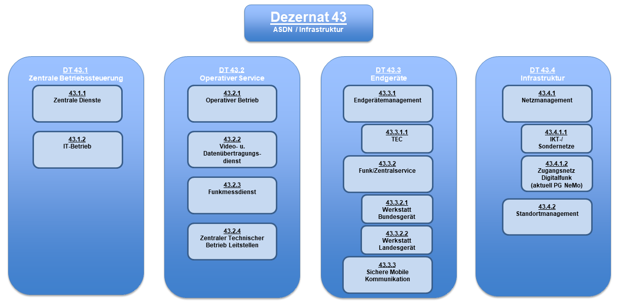 20220307 D43