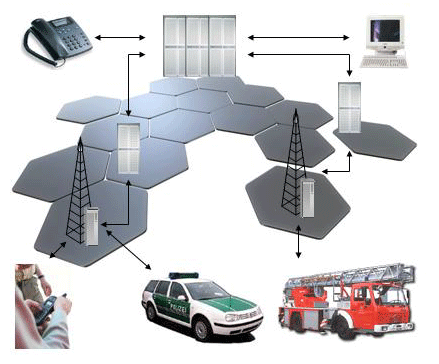 Funkzelle Basisstation