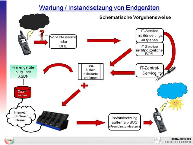 Geraetewartung.jpg